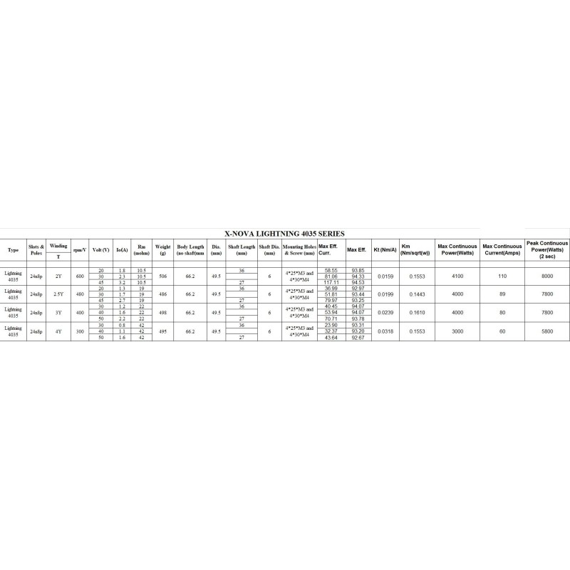 XNOVA LIGHTNING 4035-480KV Type A