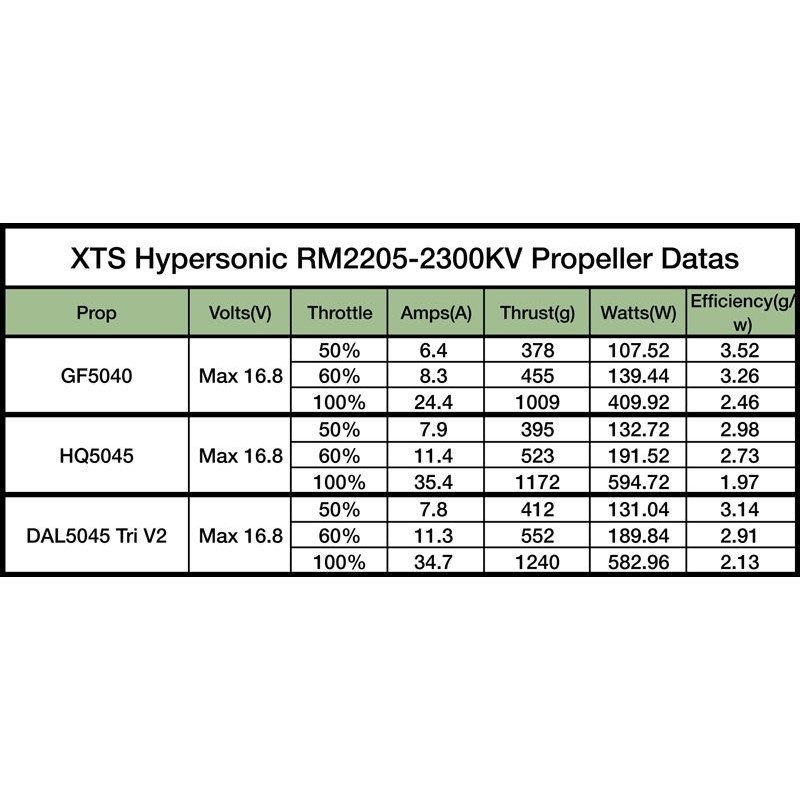 Xnova HYPERSONIC 2205-2300KV (Boite de 4)